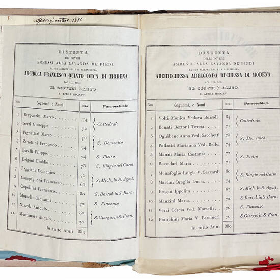 Cronaca di Modena. Manoscritto cartaceo in italiano. Modena, 1837-1862