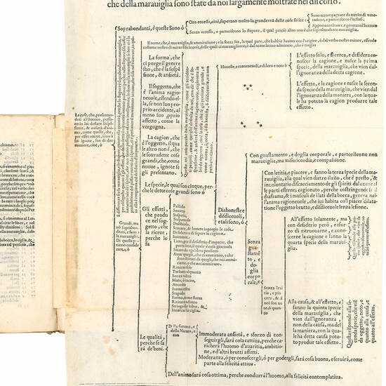 Discorso in forma di lezzione del signor Giovanni Talentone, primo filosofo nello Studio di Pavia, cognominato l’Attufato, sopra la Maraviglia, fatto da lui nell’Accademia de gli Inquieti di Milano, con l’occasione del principio del quarto canto del