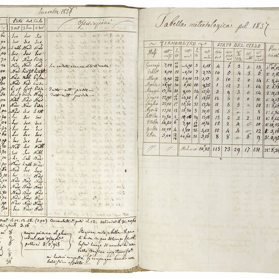 Cronaca di Modena. Manoscritto cartaceo in italiano. Modena, 1837-1862