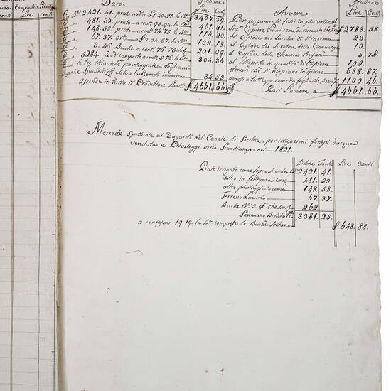 Prodotto per irrigazioni di venduta, Comparti e Privileggi effettuatesi con acqua del Canale di Secchia in territorio Scandianese nell'anno 1821. Manoscritto cartaceo in italiano.